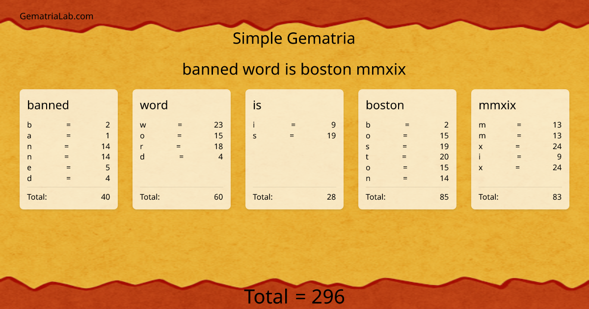 banned word is boston mmxix in simple Gematria